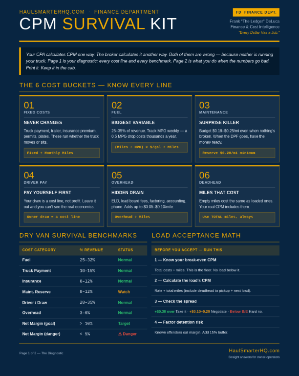 CPM Survival Kit Page 1 — cost buckets, benchmarks, load math